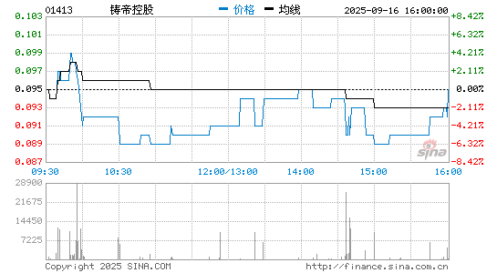 广联工程控股分时K线