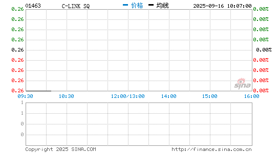 C-LINK SQ分时K线