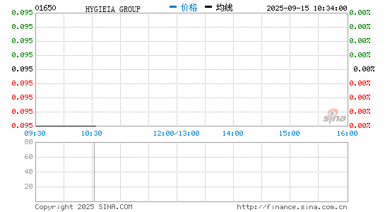 HYGIEIA GROUP分时K线