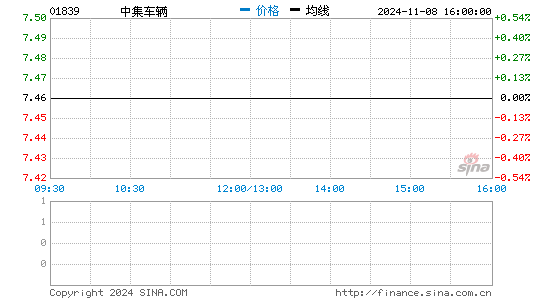 中集车辆(01839)股票价格_股吧_港股行情-全球财富网