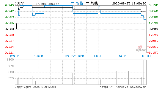 昆仑国际金融分时K线