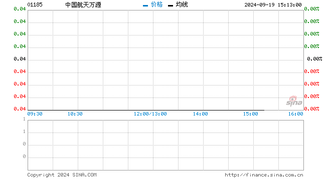 行情图