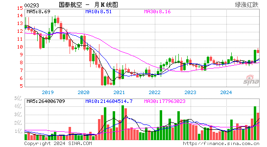 国泰航空(00293)股票价格_股吧_港股行情-全球财富网