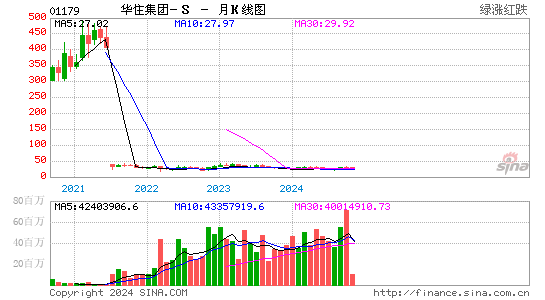 华住集团-s(01179)股票价格_股吧_港股行情-全球财富网