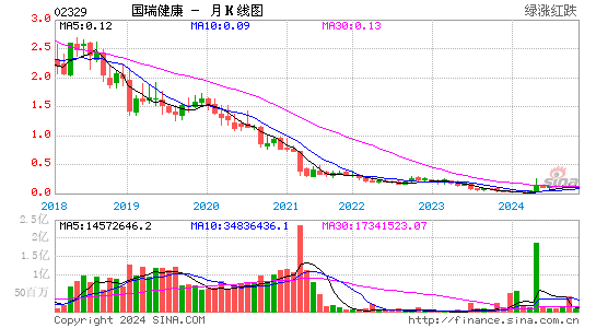 国瑞置业(02329)股票价格_股吧_港股行情-全球财富网