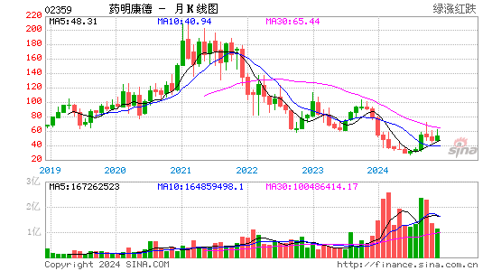 药明康德(02359)股票价格_股吧_港股行情-全球财富网