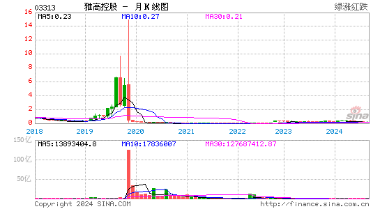 雅高控股(03313)股票价格_股吧_港股行情-全球财富网