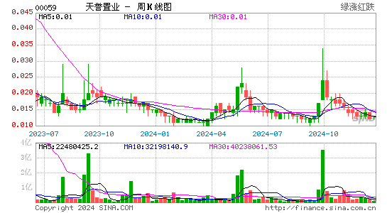 股票详情-旷创投 - 产业投资服务平台