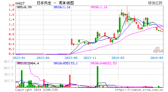 福晟国际(00627)股票价格_港股行情_股吧-全球股市网