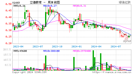 立德教育(01449)股票价格_股吧_港股行情-全球财富网