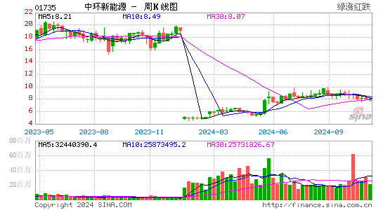 中环控股(01735)股票价格_股吧_港股行情-全球财富网