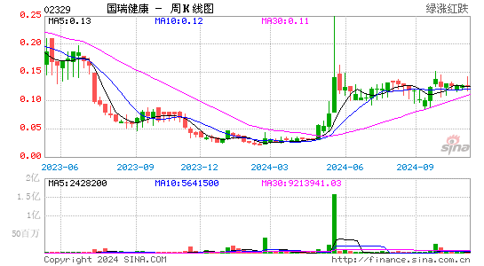 国瑞置业(02329)股票价格_股吧_港股行情-全球财富网