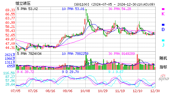 恒立液压(601100)股票价格_股吧_今日股市行情-全球财富网