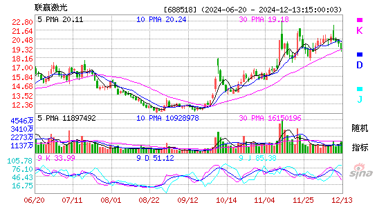 联赢激光股票价格