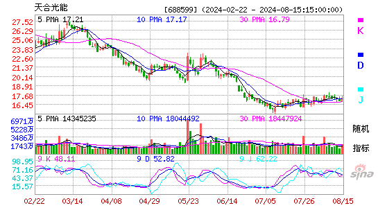天合光能(688599)股票价格_股吧_今日股市行情-全球