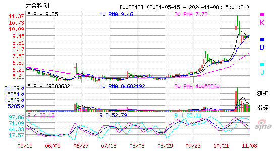 通产丽星[002243]股票行情_最新价格_个股点评-股市