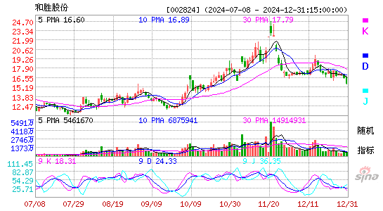 和胜股份(002824)股票价格_股吧_今日股市行情-全球财富网