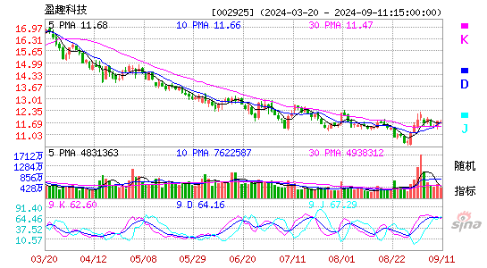 盈趣科技[002925]今日股票行情_个股行情_k线图走势