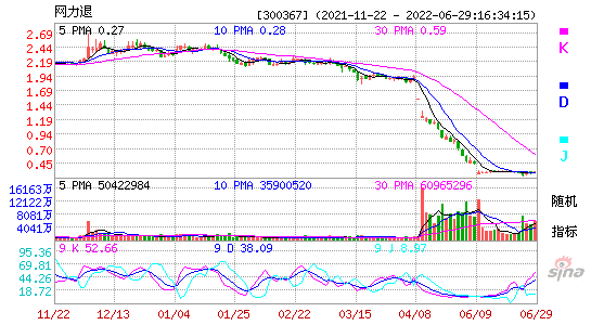 东方网力[300367]今日股票行情_个股行情_k线图走势