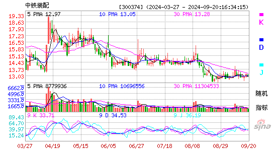 恒通科技[300374]今日股票行情_个股行情_k线图走势