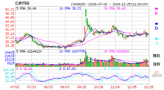 亿联网络(300628)股票价格_股吧_今日股市行情-全球