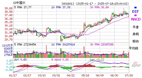 MACD