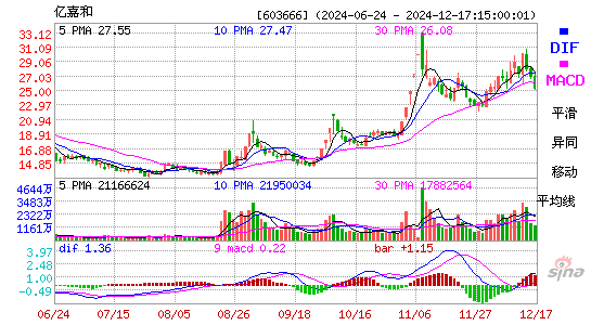 亿嘉和(603666)股票价格_股吧_今日股市行情-全球财富网