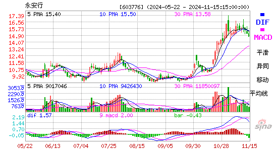 永安行[603776]今日股票行情_个股行情_k线图走势