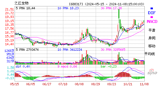 之江生物(688317)股票价格_股吧_今日股市行情-全球