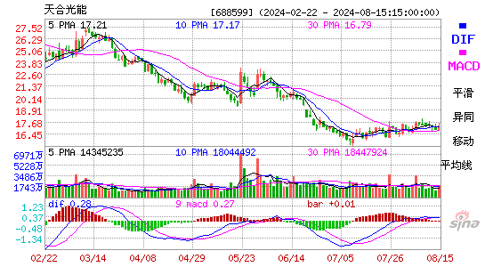 天合光能(688599)股票价格_股吧_今日股市行情-全球