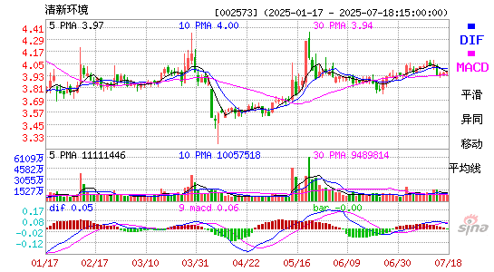 MACD