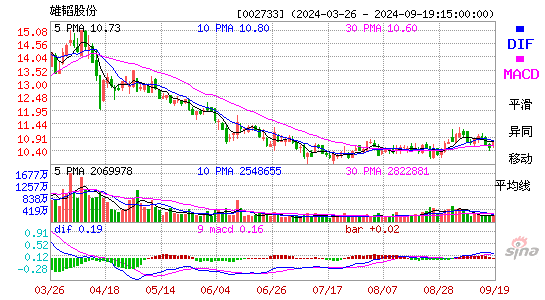 雄韬股份(002733)股票价格_股吧_今日股市行情-全球