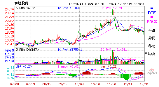 和胜股份(002824)股票价格_股吧_今日股市行情-全球财富网