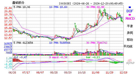 鑫铂股份(003038)股票价格_股吧_今日股市行情-全球