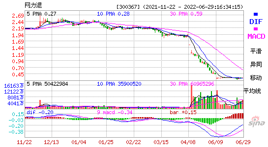 东方网力[300367]今日股票行情_个股行情_k线图走势