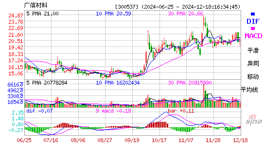 广信材料(300537)股票价格_股吧_今日股市行情-全球