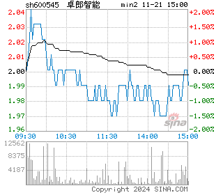 卓郎智能分时图