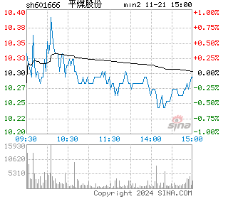 平煤股份分时图