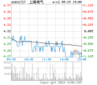 上海电气分时图