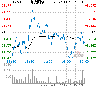 电魂网络分时图