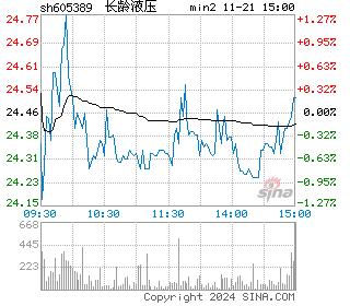 N长龄分时图