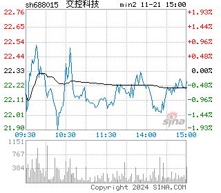 交控科技分时图