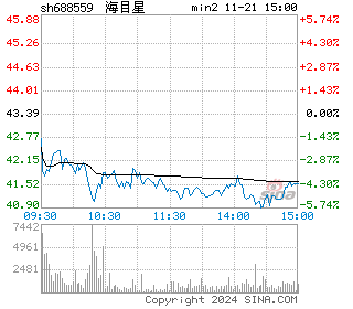 海目星分时图