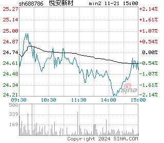 悦安新材分时图