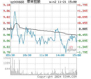 荣丰控股分时图