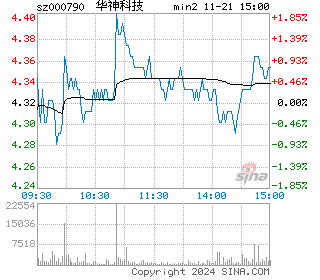 华神科技分时图