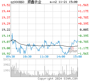 顺鑫农业分时图