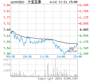 大亚圣象分时图