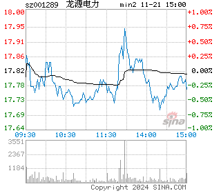 龙源电力分时图