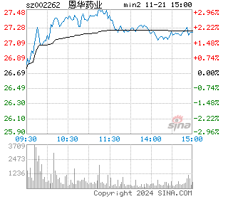 恩华药业分时图